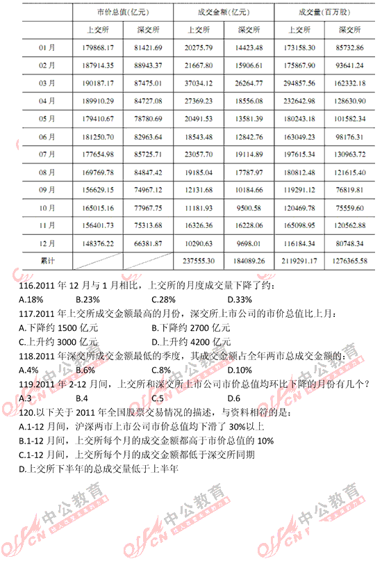 山东公务员考试行测 