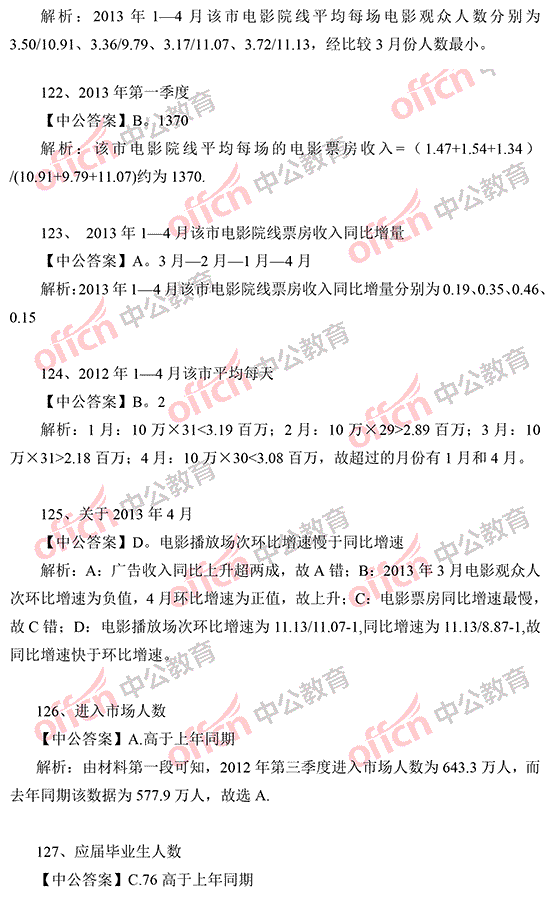 2014年国家公务员考试资料分析 答案解析