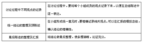 总结陈述形成的过程