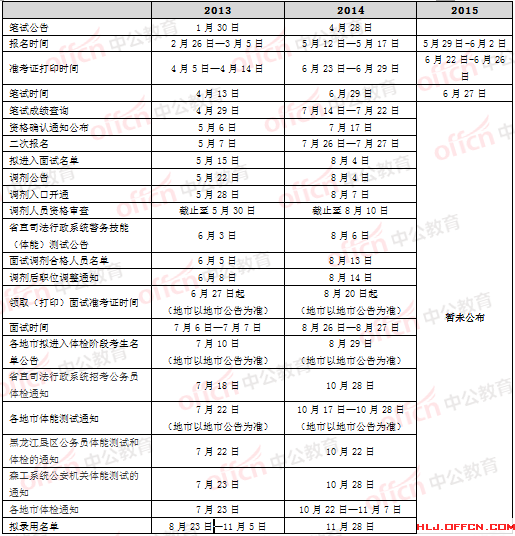 2015黑龙江公务员考试：历年报名时间汇总 江南(jn)网页版,登录入口