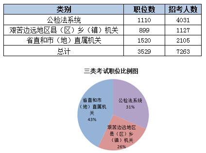 2015黑龙江省公务员考试职位分析：近七成岗位设置最低服务年限 江南(jn)网页版,登录入口