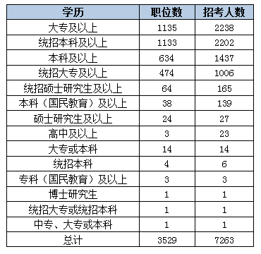 2015黑龙江省公务员考试职位分析：近七成岗位设置最低服务年限 江南(jn)网页版,登录入口