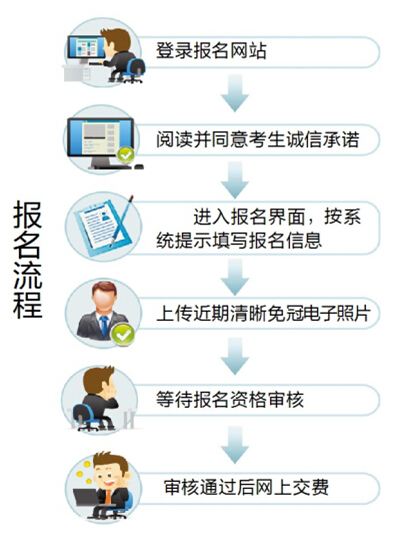 2015年黑龙江省公务员报名 江南(jn)网页版,登录入口