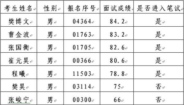 陕西事业单位招聘,陕西事业单位考试