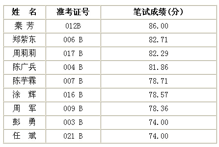 四川遴选考试