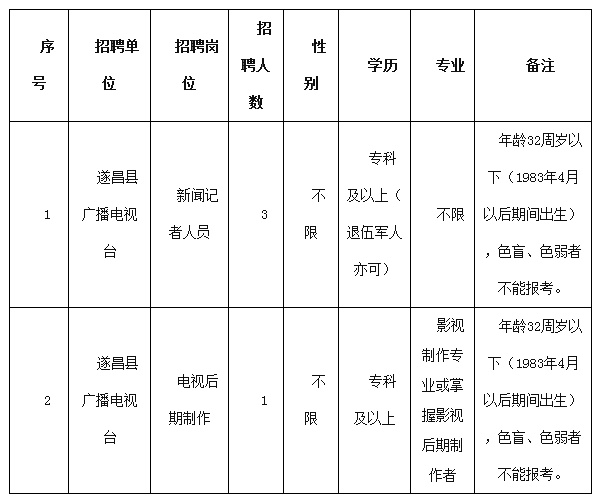 浙江事业单位招聘,浙江事业单位考试