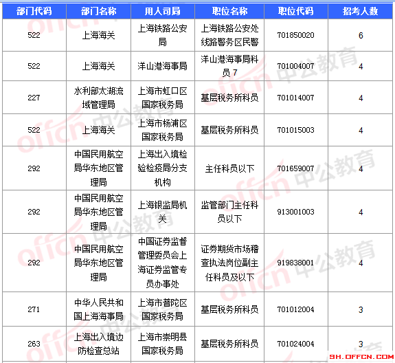 2016国考报名人数