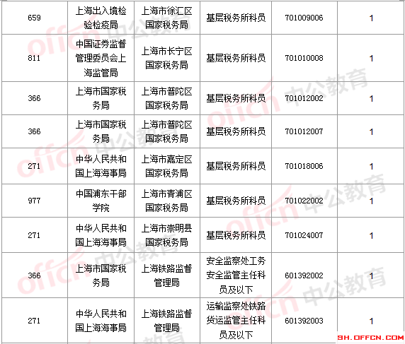 2016国考报名人数