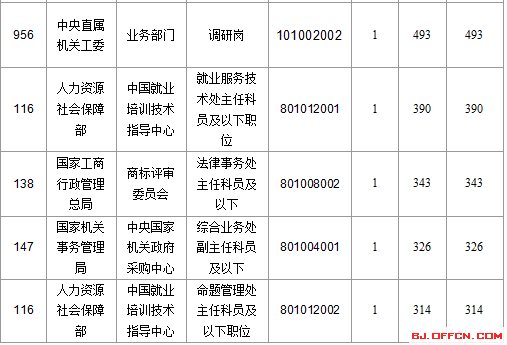 2016年国家公务员考试报名