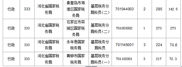 2016年国家公务员考试报名