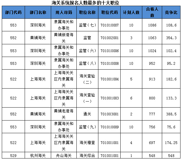 2016国考报名人数