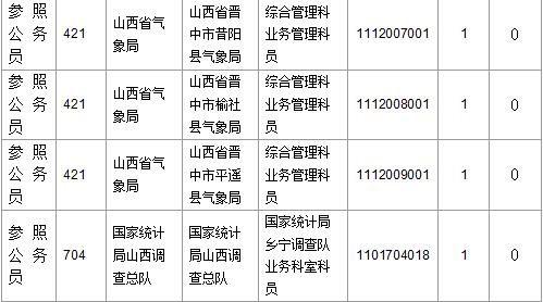 2016国考报名人数