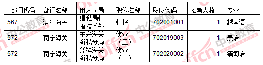 2016国考报名人数