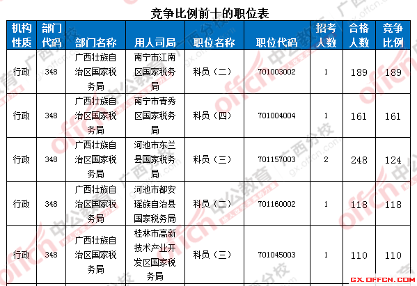 2016国考报名人数