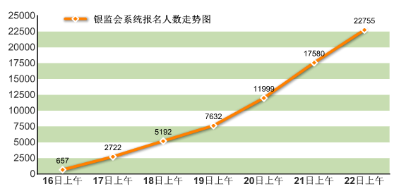 2016国考报名人数