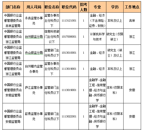 2016国考报名人数