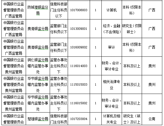 2016国考报名人数