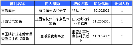 2016国考报名人数