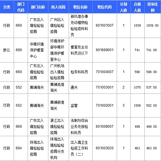 2016年国家公务员考试报名