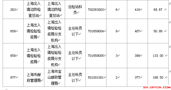 2016国考报名人数