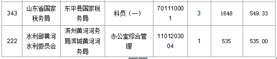 2016国考报名人数