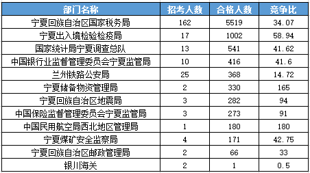 2016国考报名人数