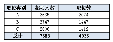 2016江苏公务员考试职位分析