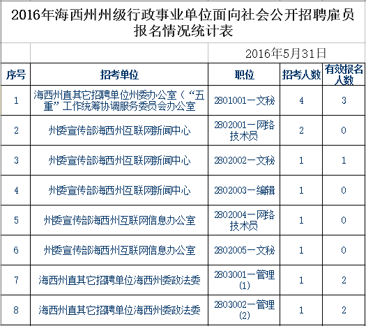 青海事业单位报考条件,青海事业单位报考指导