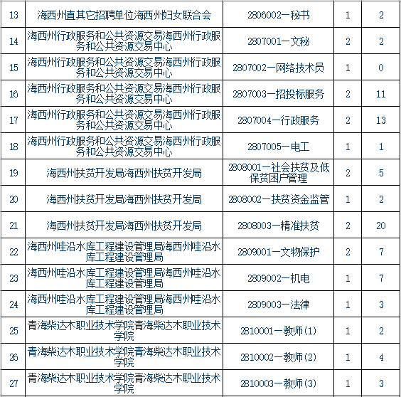 青海事业单位报考条件,青海事业单位报考指导