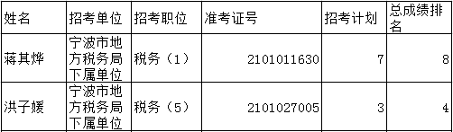 浙江公务员考试