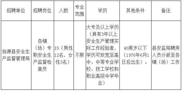 广东社区工作者招聘,广东社区工作者考试