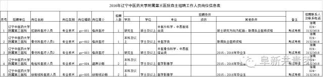 辽宁省机关企事业单位招1083人 涉沈阳大连多市