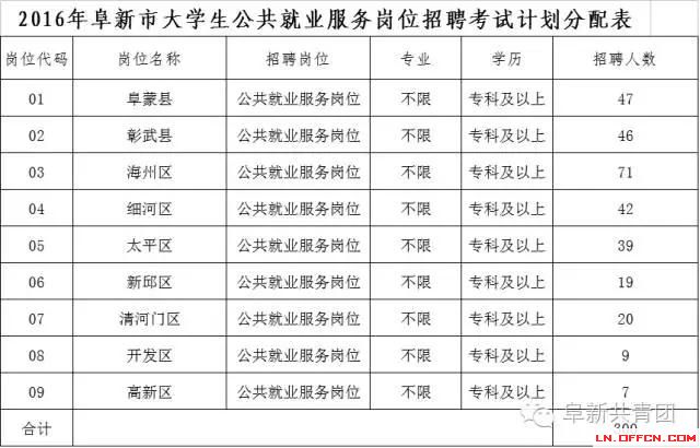 辽宁省机关企事业单位招1083人 涉沈阳大连多市