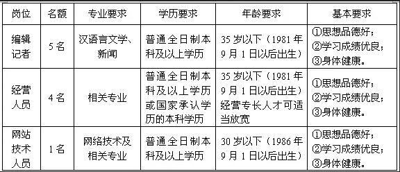 湖南事业单位招聘,湖南事业单位考试