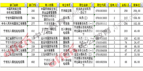 2017年国考报名