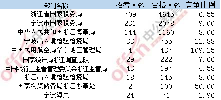 2017年国考