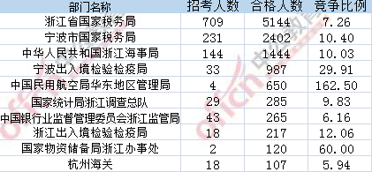 2017年国考