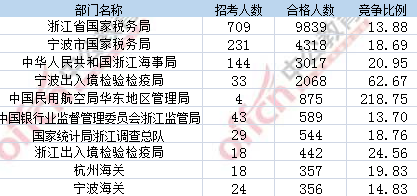 2107年国考