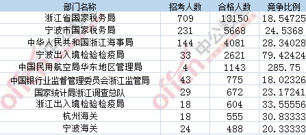 2017年国考