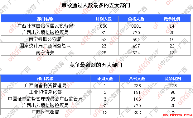 一、各部门报名人数分析