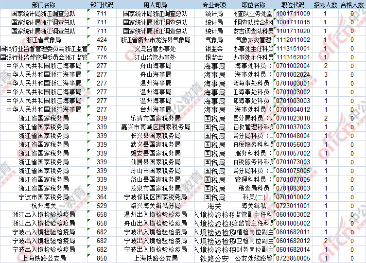 2017年国考