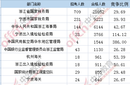 2017年国考