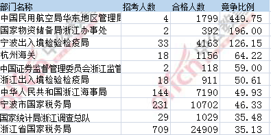 2017年国考