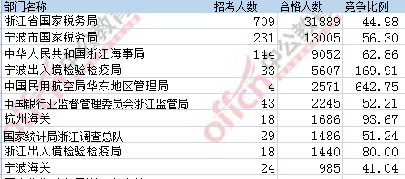 2017年国考