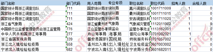 2017年国考