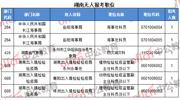 湖南无人报考职位