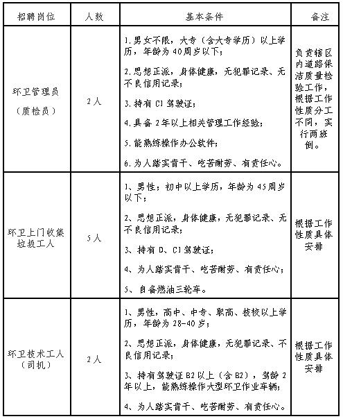 南宁经济技术开发区市政环卫管理站.jpg