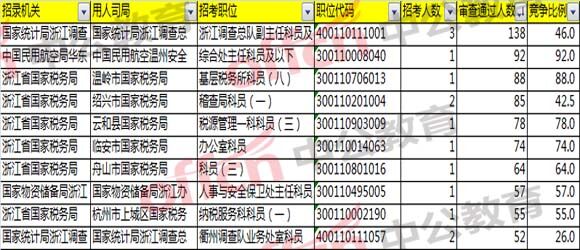 报名分析