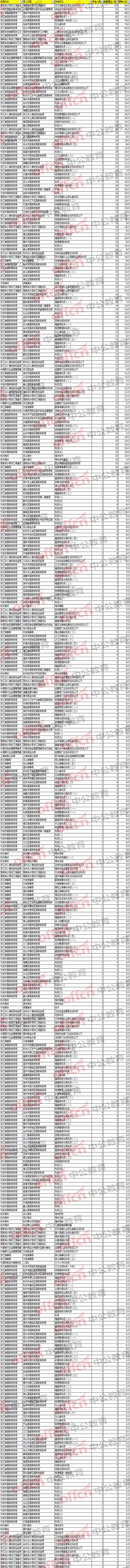 2018国家公务员考试浙江职位报名分析