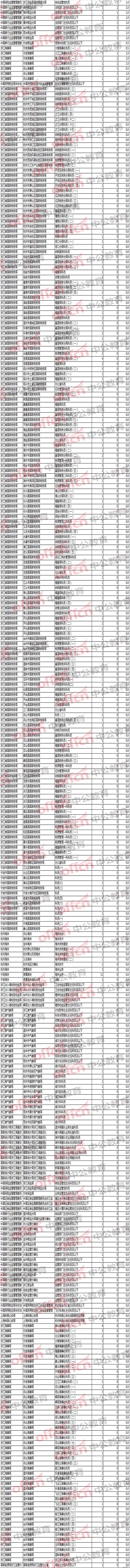 2018国家公务员考试浙江职位报名分析